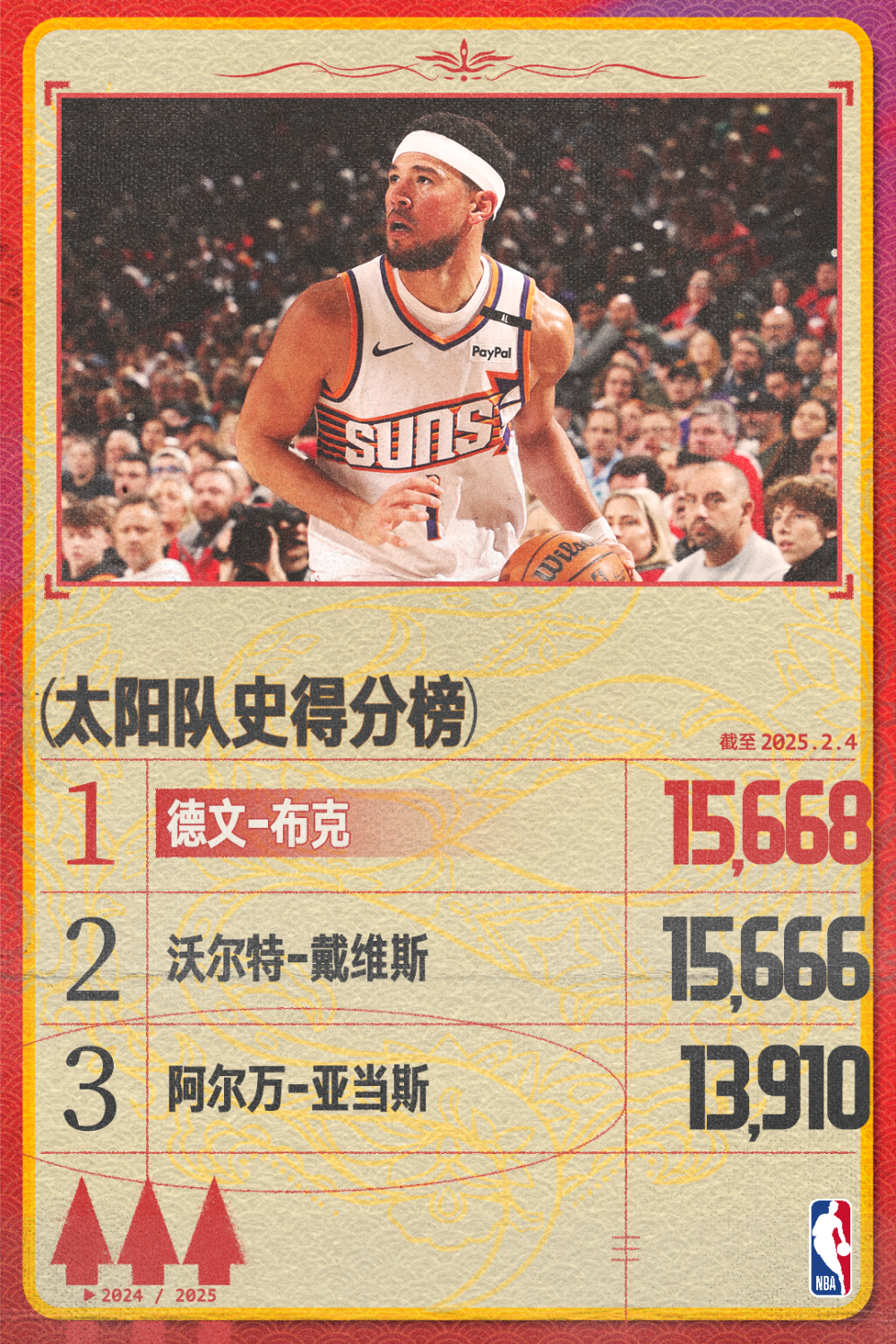 包含开云体育:太阳队新赛季:迪奥普表示将提升三分球命中率的词条 包含开云体育:太阳队新赛季:迪奥普表示将提升三分球命中率的词条